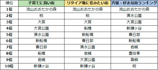 勝手にランキング