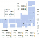 東京・大阪・福岡の募集家賃調査(2020年4月)