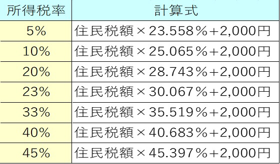 所得税率