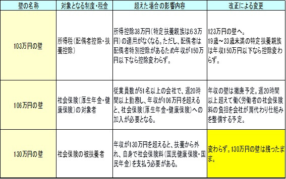 特定親族特別控除